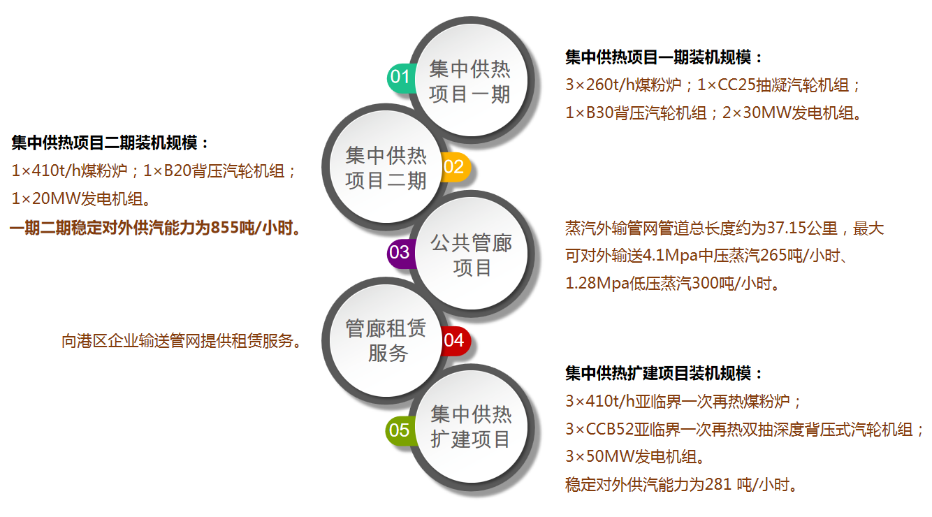 產(chǎn)業(yè)結(jié)構(gòu).png